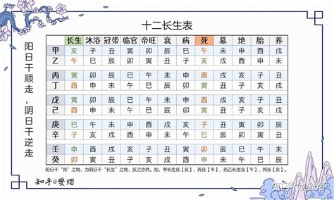 十二生旺庫|十二长生表、十二长生的含义与用法详解